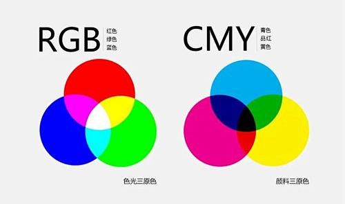 cmy三原色_百度图片搜索