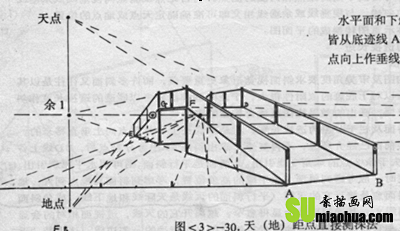 素描透视教程的搜索结果_百度图片搜索