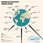 Information Destruction Through History infographic
