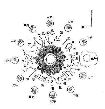 十二星座