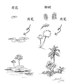 零基础初学手绘入门教程 手绘自学实战步骤详解 : 　　应一些学习者的要求，我在这里发一些简单的单体和材质表现，有些图做了一些相应的图形解释，对初学者练习有一点帮助，有需要的可以直接保存，我这里就不在单发了。有所不足之出请多多谅解，主要是大家互相探讨，