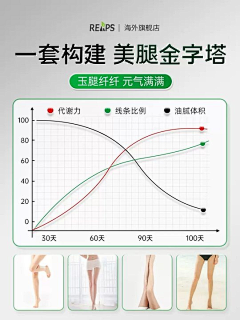 大佬做图不卡顿采集到海外风格