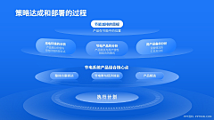 今晚九点打城采集到平面—工作汇报/PPT