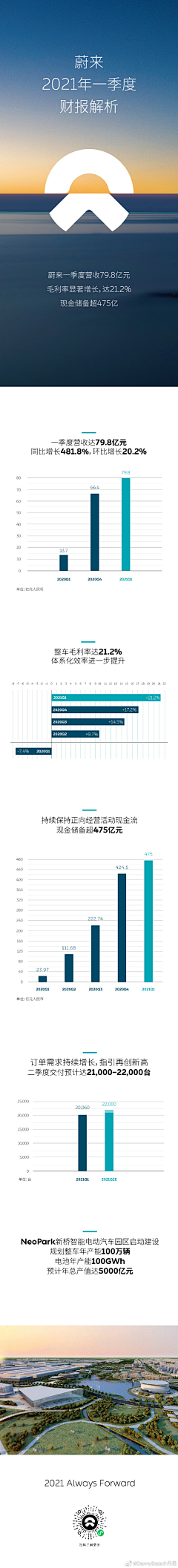 星星星辰采集到数据