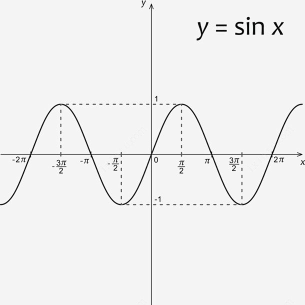 装饰数学公式教育函数曲线免抠png素材_...