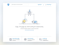 Dropbox Community : 404