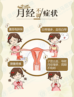 睡去是一个梦采集到中医