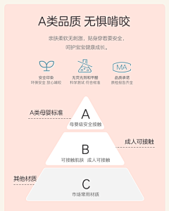 会飞的超超人采集到优化参考