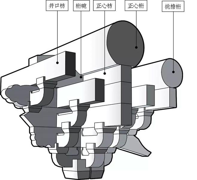 斗拱，古建筑最神秘的结构，到底有何玄机？