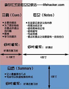 群草儿采集到学着点