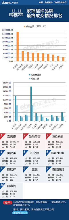 不二的番茄采集到创意灵感