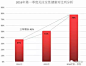 【数据】26-35岁女性都会买的产品  你是不是忽略了？