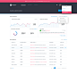 Pindrop dashboard final 1 a