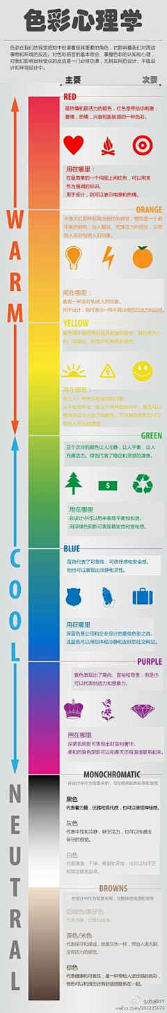透过海水的蓝采集到设计教程