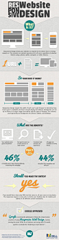 Responsive Website Design - What Is It? (Infographic) | infographics