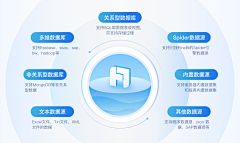 妖瞳婆婆采集到逻辑图  架构图