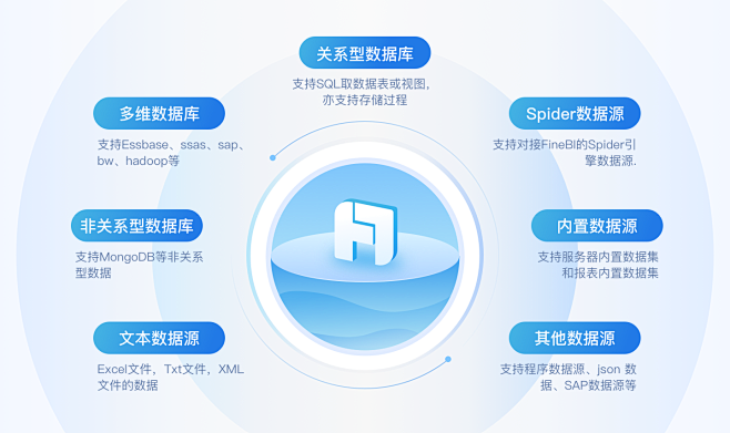 帆软报表,FineReport,报表系统...