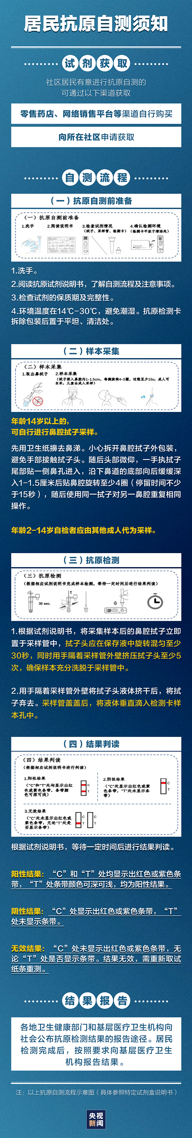 居民抗原自测须知，一图速览→
2023 ...