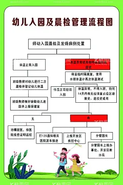 幼儿园晨检流程图  - 源文件下载【酷图网】幼儿园,晨检,入园,流程图,管理,