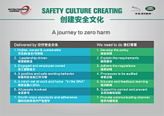 纬云采集到版式排版