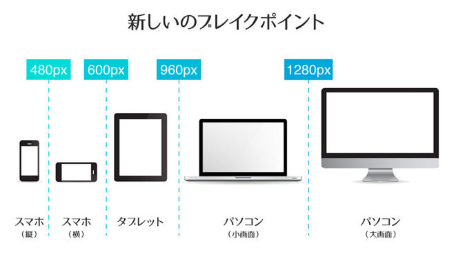 これが新しいブレイクポイントだ！