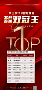 销冠海报双冠王第一TOP1