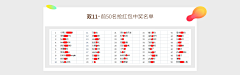 孳妖宫、呼啦采集到双11