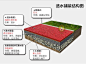 彩色透水混凝土地坪生态环保渗水路面增强剂胶结料彩色保护剂厂家-淘宝网