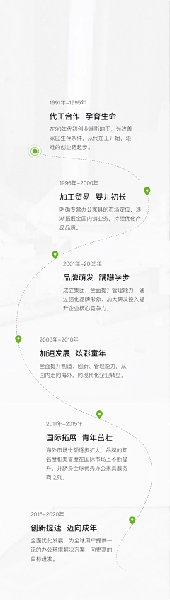 范爺采集到oc素材