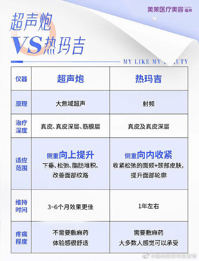 @福州美莱华美官博 的个人主页 - 微博