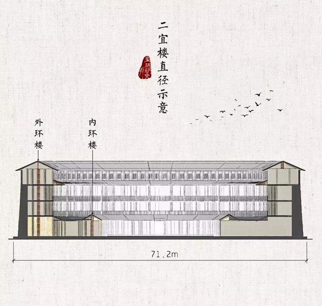 【福建土楼】二宜楼剖面，制图：张靖、星球...
