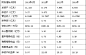 东易日盛(002713)2月19日上市定位分析