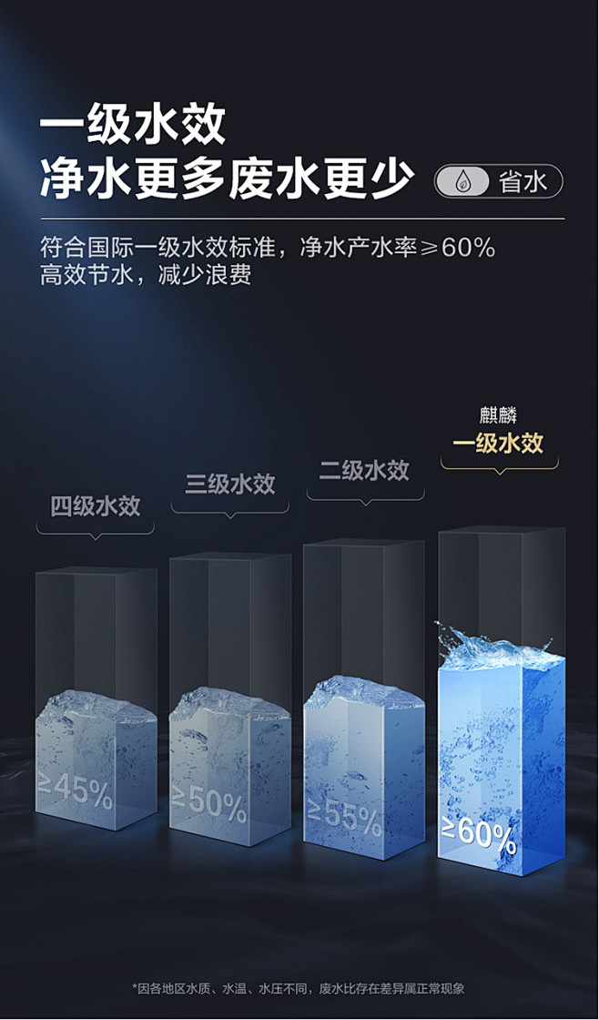 美的净水器家用麒麟厨下直饮纯水机MRO1...