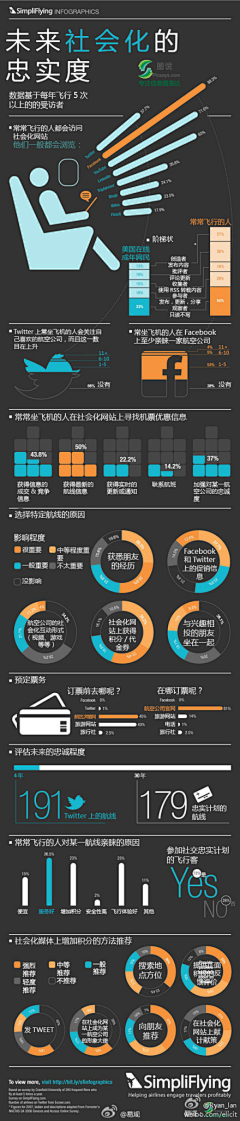 心向阳光何惧悲伤り采集到数据可视化网页