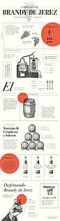 infographic vintage alcohol data visualization ILLUSTRATION  process Brandy editorial