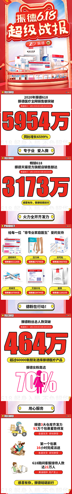 Nyreening采集到战报