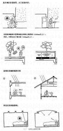 不是莫然采集到家装