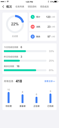 饺芝采集到UI设计-数据展示
