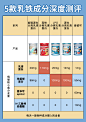 五款提拉米