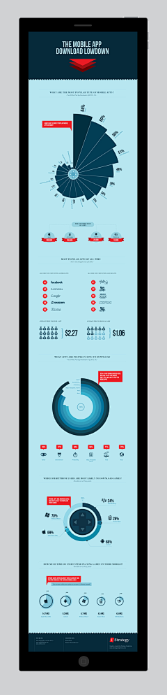 kylin57采集到Infographic