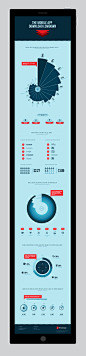 The mobile app download lowdown - INFOGRAPHIC — Designspiration