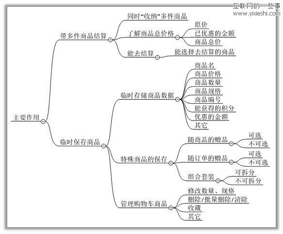 常见电商B2C网站购物车的设计,互联网的...