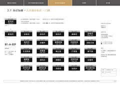 谢中磊采集到标识系统