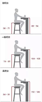吧台尺寸