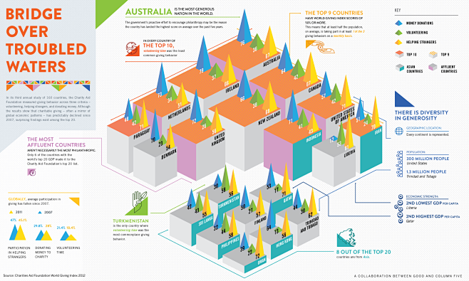 Infographic: Bridge ...