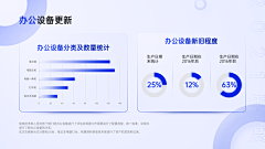 Hi赖校生采集到☃ ZYL/平面/PPT