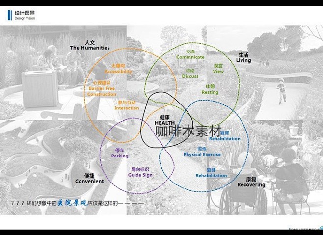 医疗中心医疗机构医院景观概念环境扩初方案...
