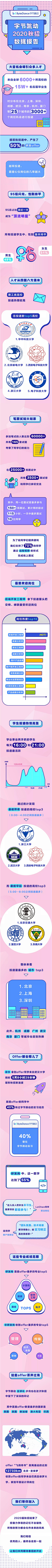 Sooyung_采集到字节跳动的视觉