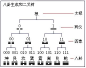 八卦图收藏