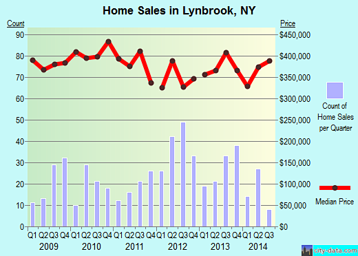 Lynbrook,NY index of...
